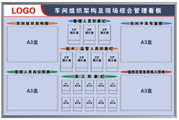 生產(chǎn)車間組織架構圖管理看板