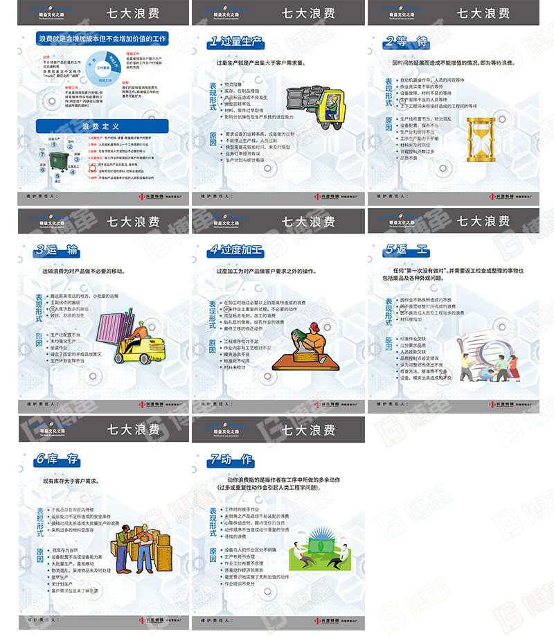 七大浪費(fèi)宣傳看板、宣傳畫