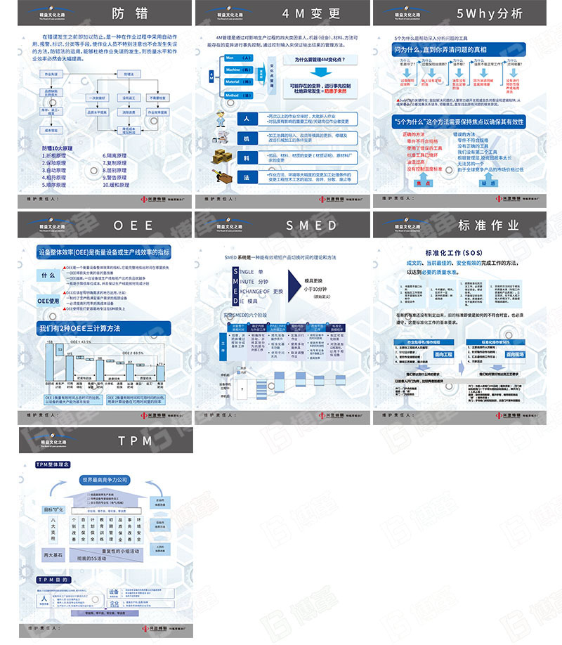 精益十大工具宣傳畫、宣傳海報(bào)、宣傳看板定制