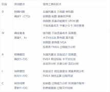 六西格瑪DMAIC過程活動及其工具概覽