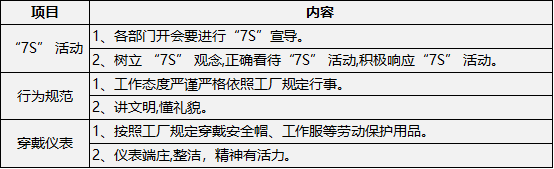 采礦業(yè)7s素養(yǎng)基準(zhǔn)