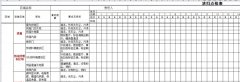 【公司動態(tài)】某化工企業(yè)的5S檢查與近期改善建議