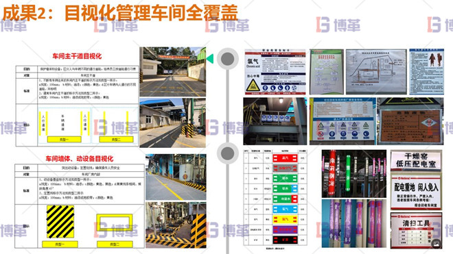 目視化管理車(chē)間全覆蓋