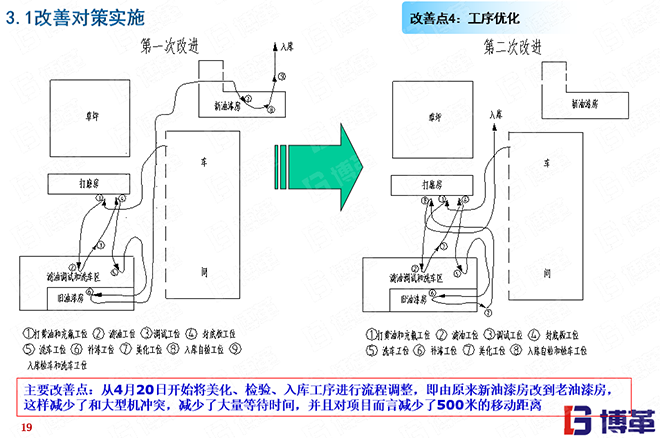 小型挖掘機行業(yè)精益生產案例