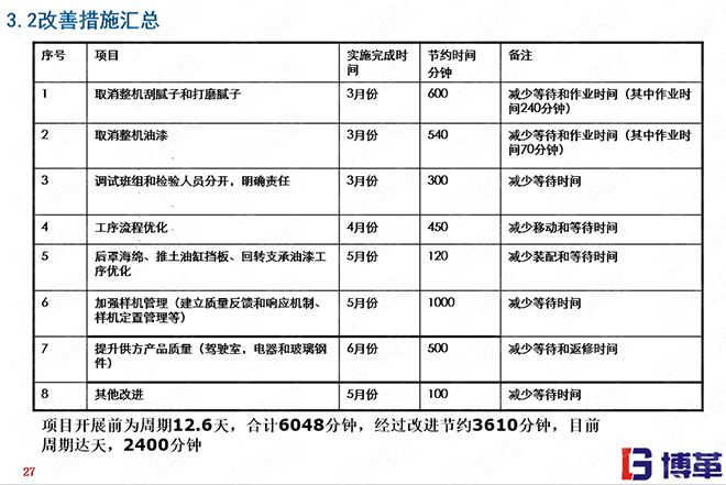 小型挖掘機行業(yè)精益生產案例