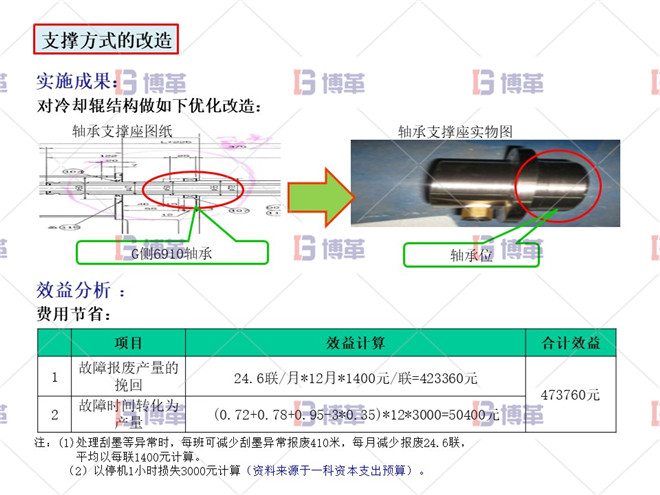 印刷行業(yè)簡(jiǎn)易自動(dòng)化LCIA案例 項(xiàng)目實(shí)施成果及效益分析 支撐方式的改造