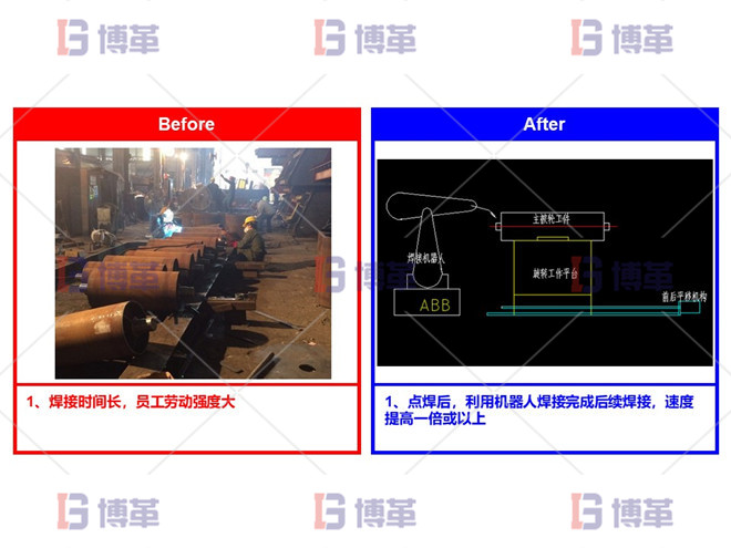 機(jī)械設(shè)備新工廠精益布局規(guī)劃方案 主被輪焊接設(shè)計(jì)-省人力、提升效率、增加企業(yè)自動(dòng)化水平