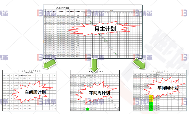 浙江服裝工廠6S現(xiàn)場管理與改善 計(jì)劃從無到有，從粗到細(xì)