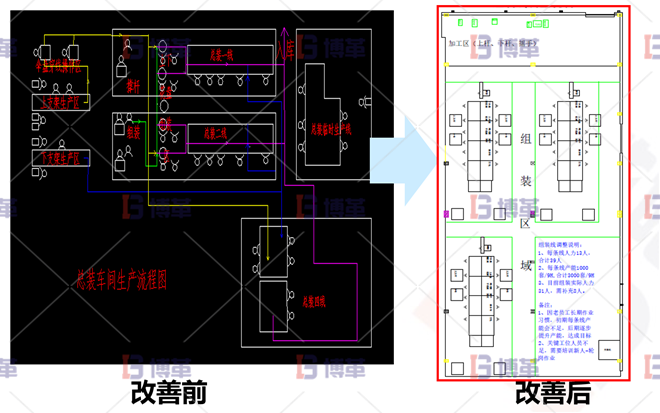 浙江服裝工廠6S現(xiàn)場管理與改善 通過產(chǎn)線改造，取消了孤島作業(yè)，物流更加順暢