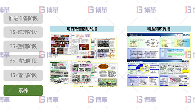 5S現(xiàn)場(chǎng)管理 5S素養(yǎng)階段 最佳實(shí)踐-改善戰(zhàn)報(bào)精益知識(shí)傳播