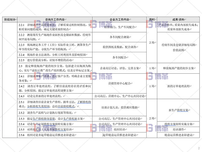 鋁型材廠精益運(yùn)營(yíng)管理案例 總體設(shè)計(jì)