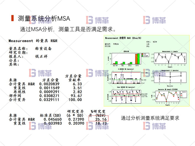 上海制藥廠生產(chǎn)過(guò)程控制分析案例 測(cè)量系統(tǒng)分析MSA