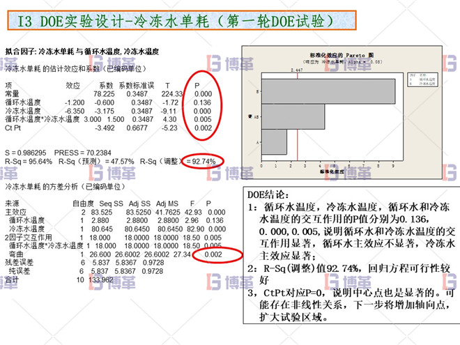 化工行業(yè)降低公用工程用電單耗分析案例 DOE實驗設計