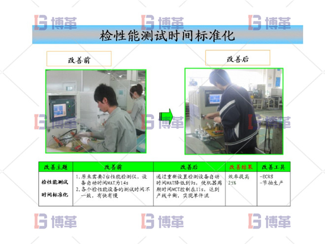 檢性能測試時(shí)間標(biāo)準(zhǔn)化