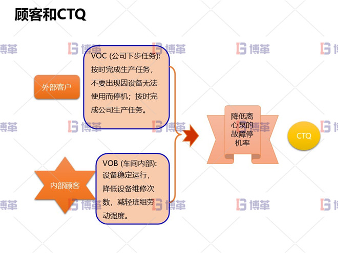 冶煉行業(yè)TPM設(shè)備自主維護案例 顧客和CTQ