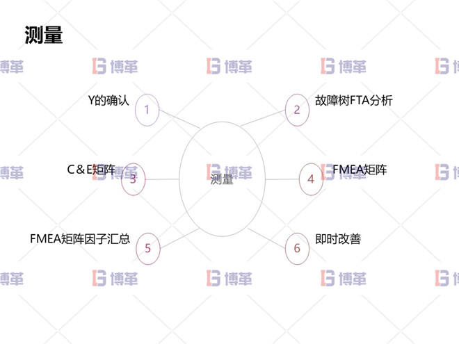 冶煉行業(yè)TPM設(shè)備自主維護案例 測量