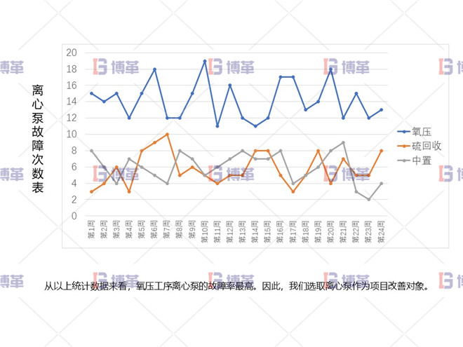 冶煉行業(yè)TPM設(shè)備自主維護案例 項目啟動背景