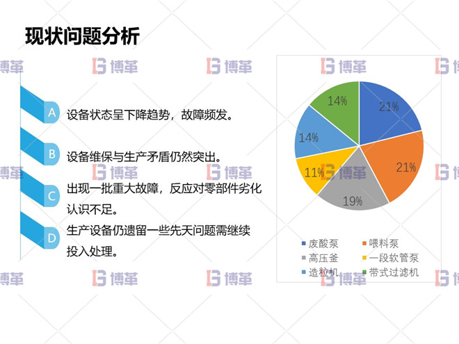 冶煉行業(yè)TPM設(shè)備自主維護案例 現(xiàn)狀問題分析