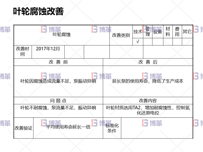 冶煉行業(yè)TPM設(shè)備自主維護案例 葉輪腐蝕改善