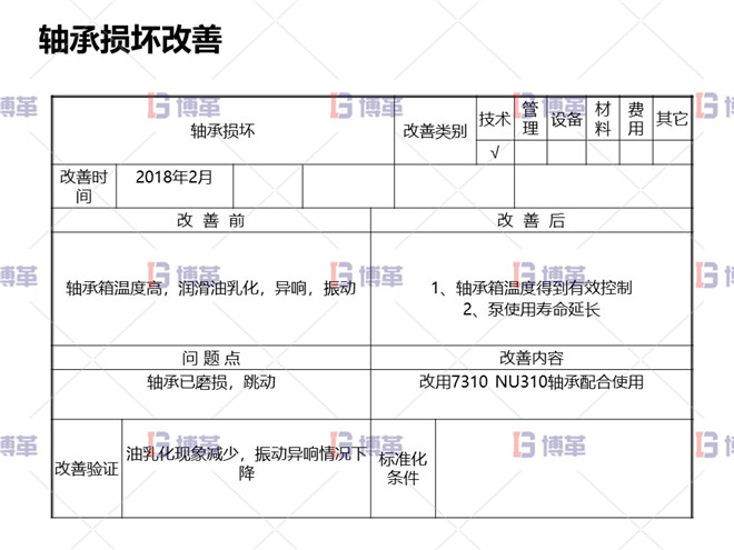 冶煉行業(yè)TPM設(shè)備自主維護案例 軸承損壞改善