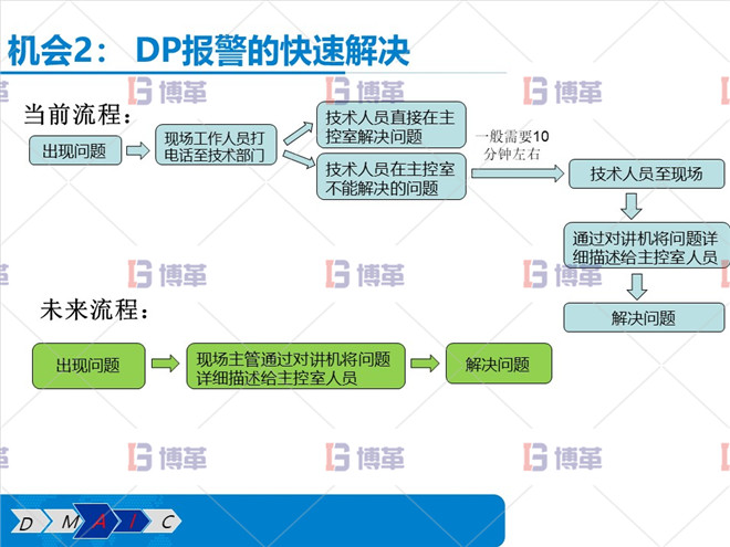 DP報警的快速解決