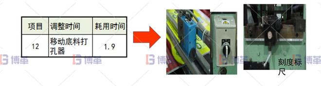 印刷行業(yè)制袋機(jī)SMED改善案例 調(diào)整底料高度