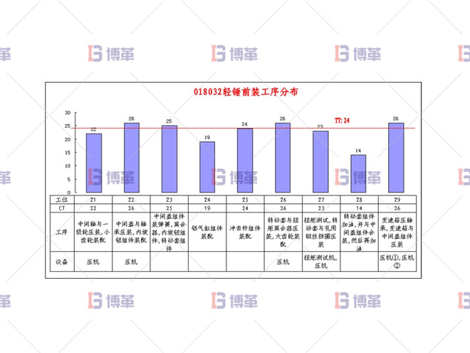 電動(dòng)工具精益改善案例 工序分配方案