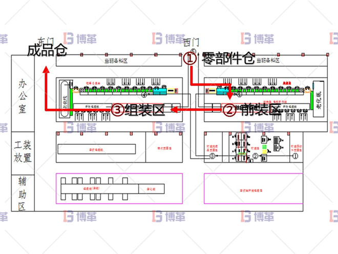 電動(dòng)工具精益改善案例 改善后車間效果評價(jià)