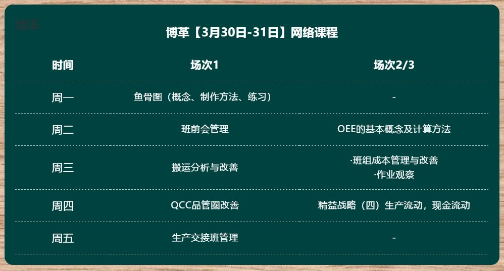 金牌班組長培訓 超實用直播課程 無限回看！