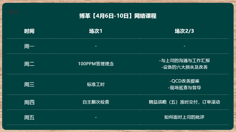 博革金牌班組長培訓網(wǎng)課 實用案例 純干貨！