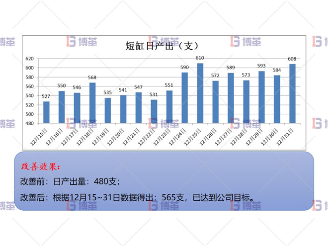 改善數(shù)據(jù)驗證