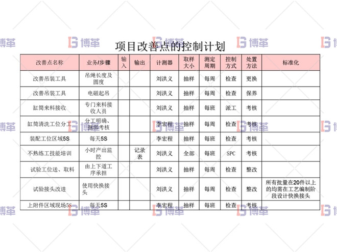 改善點控制計劃