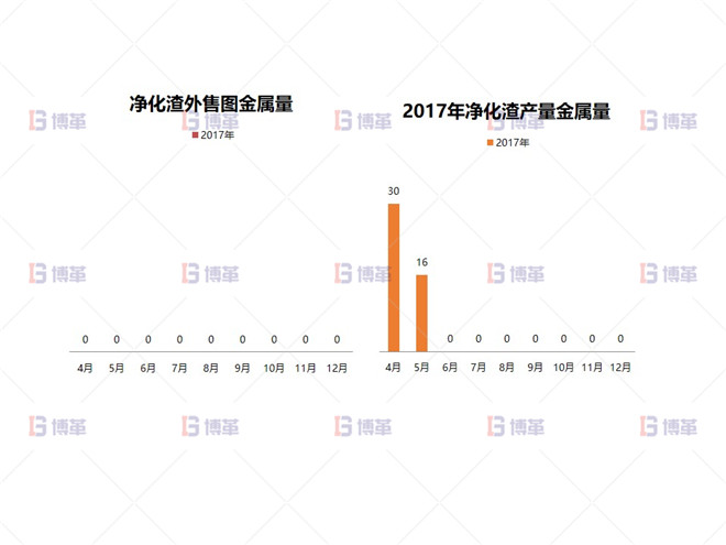 形成大凈化理念，實現(xiàn)凈化渣梯級利用