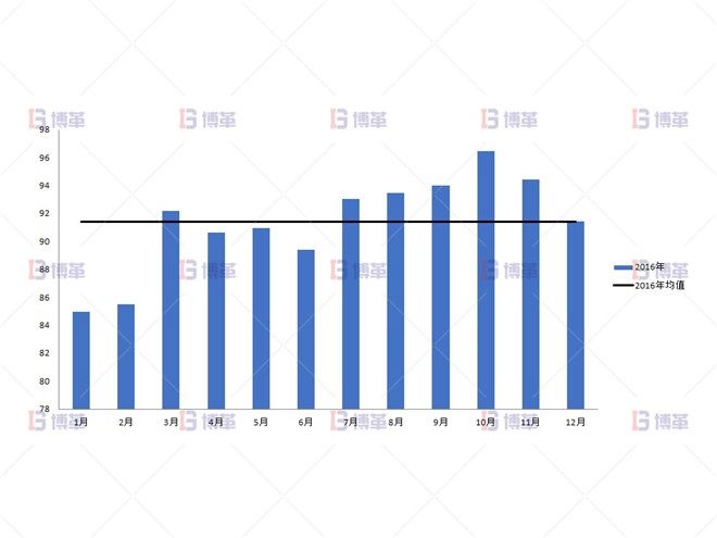 2016年直收率簡述