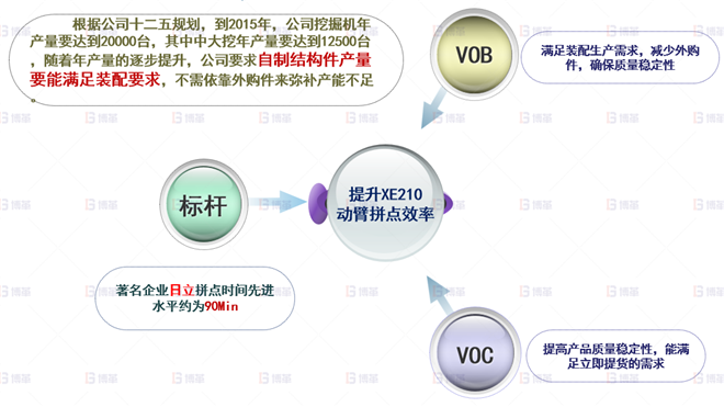 機(jī)械行業(yè)結(jié)構(gòu)件生產(chǎn)效率提升案例 公司戰(zhàn)略取消外采購(gòu)，提升自制產(chǎn)能