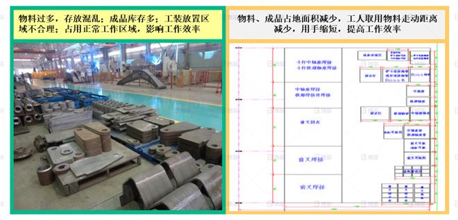 機(jī)械行業(yè)結(jié)構(gòu)件生產(chǎn)效率提升案例 制件物料存放區(qū)調(diào)整