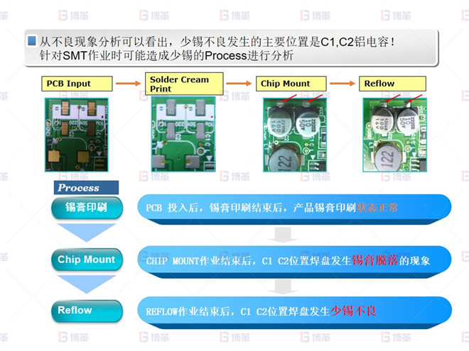 電子行業(yè)SMT不良率降低案例 少錫 不良分析-2