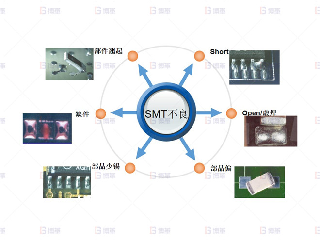 電子行業(yè)SMT不良率降低案例 SMT主要不良項目分類