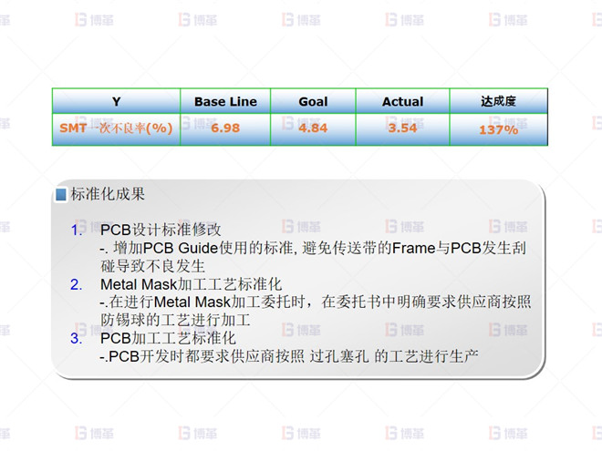 電子行業(yè)SMT不良率降低案例 SMT不良改善效果確認(rèn)（10.01月~10.07月）