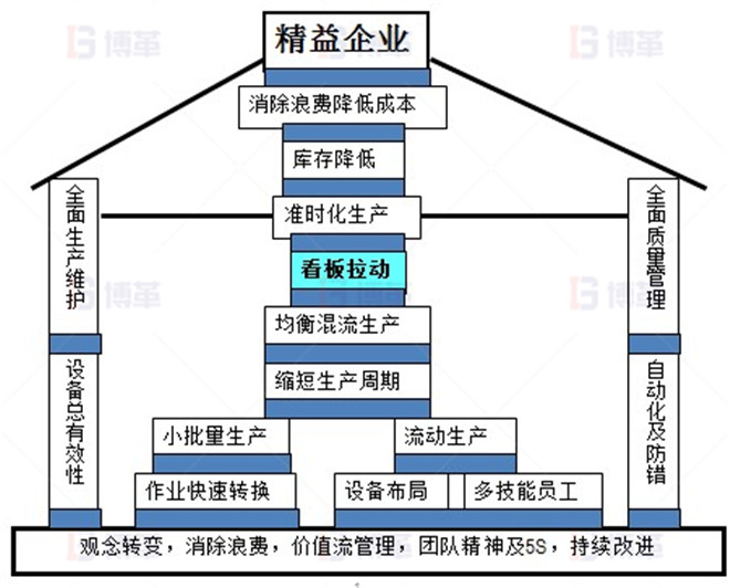 LED照明企業(yè)精益生產(chǎn)推進案例 精益生產(chǎn)能幫助企業(yè)哪些呢？