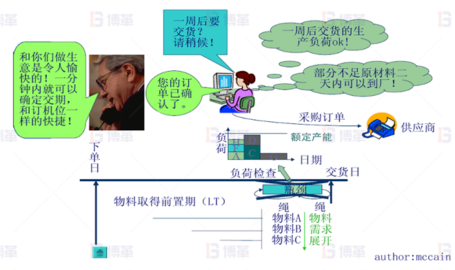 LED照明企業(yè)精益生產(chǎn)推進案例 企業(yè)供應(yīng)系統(tǒng)及時性得到改觀