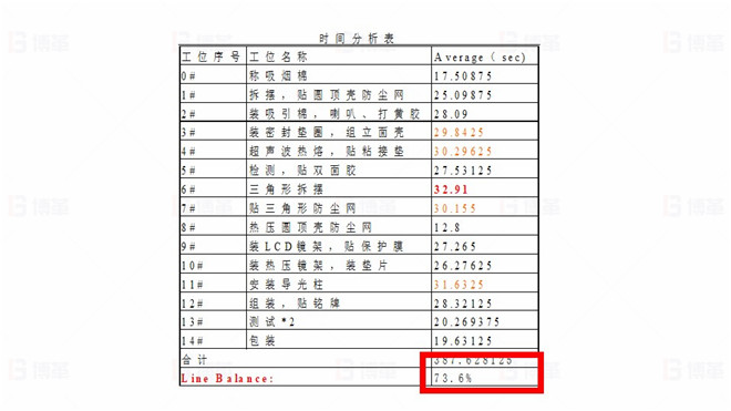 TOPEKA產(chǎn)能效率提升改善案例 現(xiàn)狀陳述