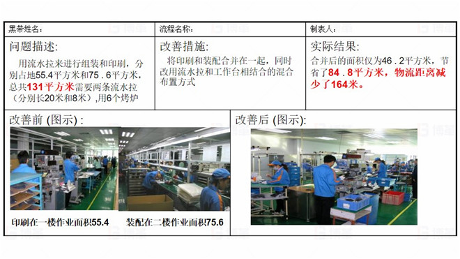 TOPEKA產(chǎn)能效率提升改善案例 項目改善行動