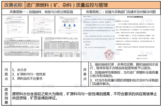 冶煉企業(yè)生產(chǎn)組織管控案例 項(xiàng)目改善1