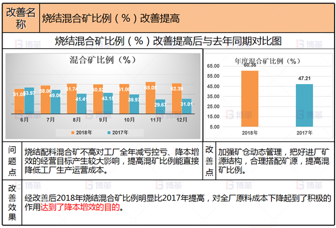 冶煉企業(yè)生產(chǎn)組織管控案例 項(xiàng)目改善2