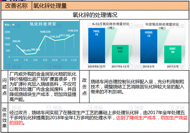 冶煉企業(yè)生產(chǎn)組織管控案例 項(xiàng)目改善3