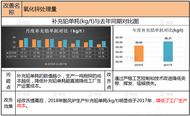 冶煉企業(yè)生產(chǎn)組織管控案例 項(xiàng)目改善4