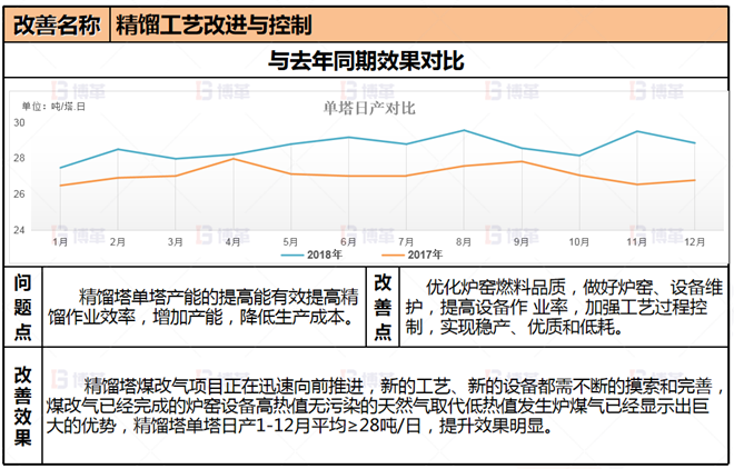 冶煉企業(yè)生產(chǎn)組織管控案例 項(xiàng)目改善5