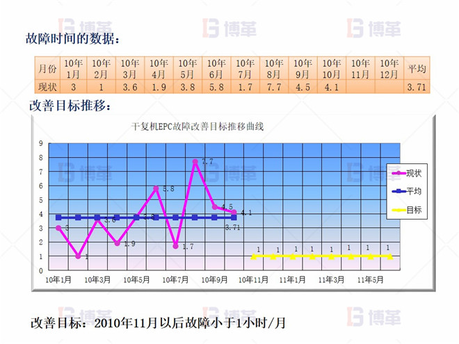 干復(fù)機(jī)EPC升級(jí)和改造案例 實(shí)施規(guī)劃