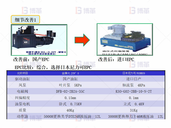 干復(fù)機(jī)EPC升級(jí)和改造案例 細(xì)節(jié)改善1